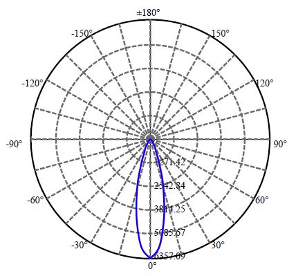 Nata Lighting Company Limited - Aluminium Reflector